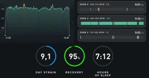 Das Bild zeigt Herzfrequenzen und Belastungen, die WHOOP für ambitionierte Läufer bereitstellt.