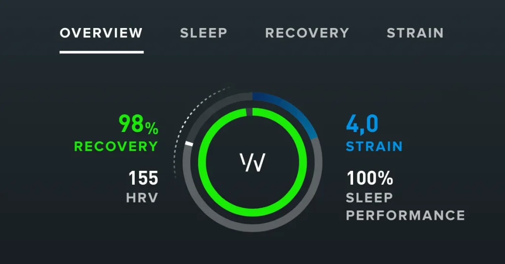 Darstellung der drei Säulen von WHOOP für Extremsportler: Strain zur Messung der täglichen Belastung, Recovery für den Erholungsstatus und Sleep zur Analyse der Schlafqualität. Mit App-Screenshots und Icons, die die Funktionen von WHOOP für Extremsportler visualisieren.